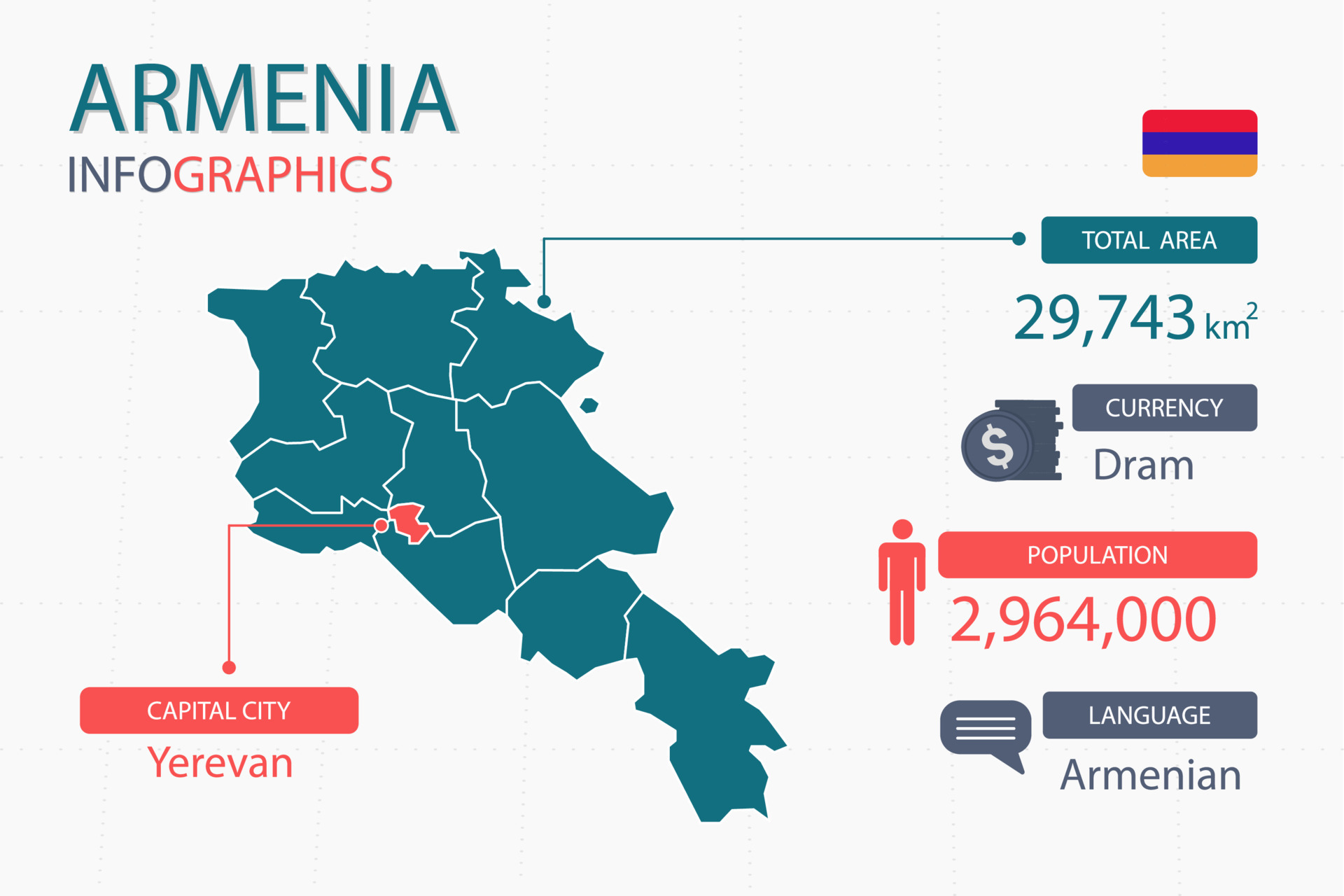 An Insight into the history of the Armenian language