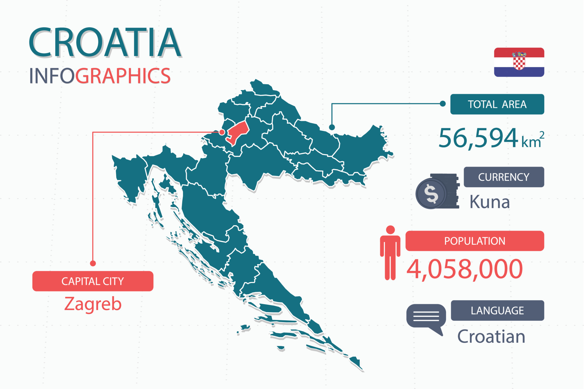 An Insight Into The History Of The Croatian Language An Insight Into The History Of The Croatian Language