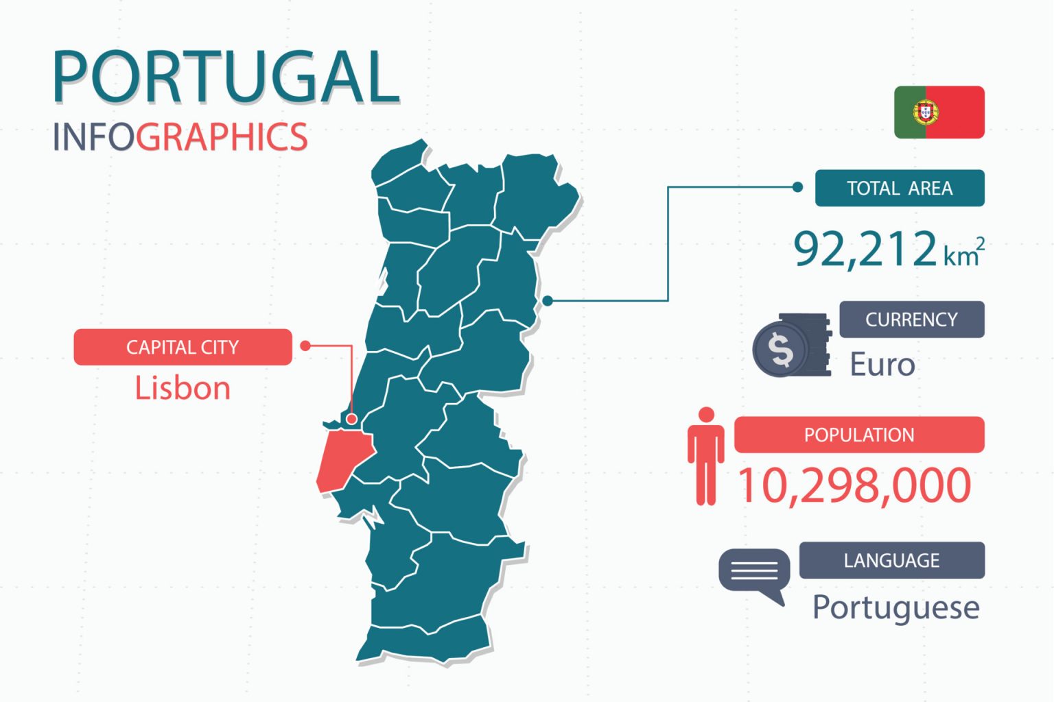 An Insight into the history of the Portuguese language - Veqta Translations